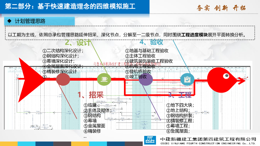 中建机场改扩建工程航站楼项目施工组织部署_第9页