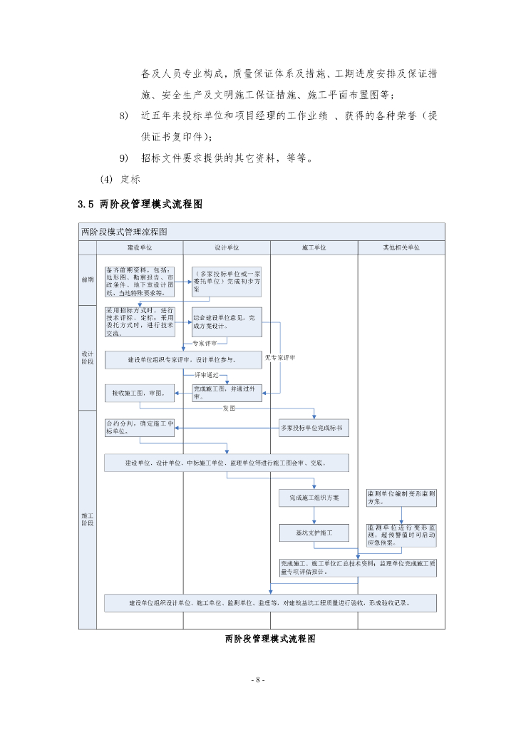 基坑支护技术管理工作指引（2020年）_第8页