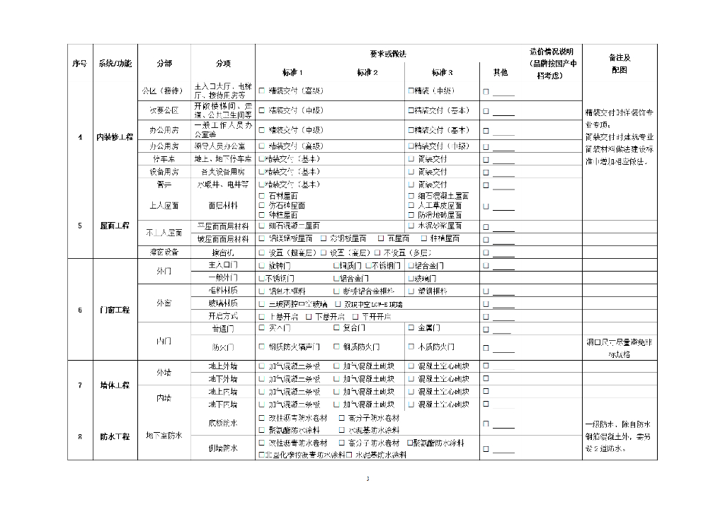 中建办公类EPC项目建造标准模板（2023年）_第7页
