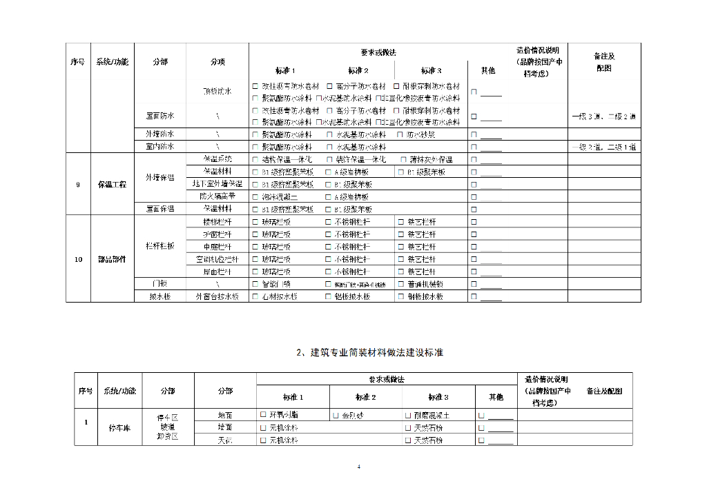 中建办公类EPC项目建造标准模板（2023年）_第8页
