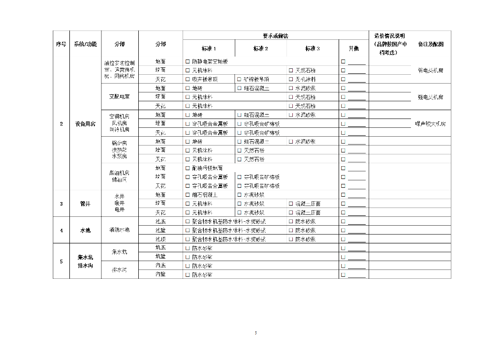 中建办公类EPC项目建造标准模板（2023年）_第9页