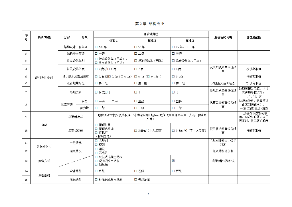 中建办公类EPC项目建造标准模板（2023年）_第10页