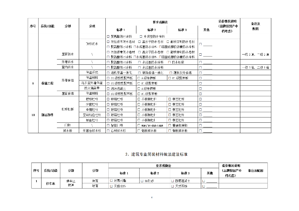中建医院类EPC项目建造标准模板（2023年）_第8页
