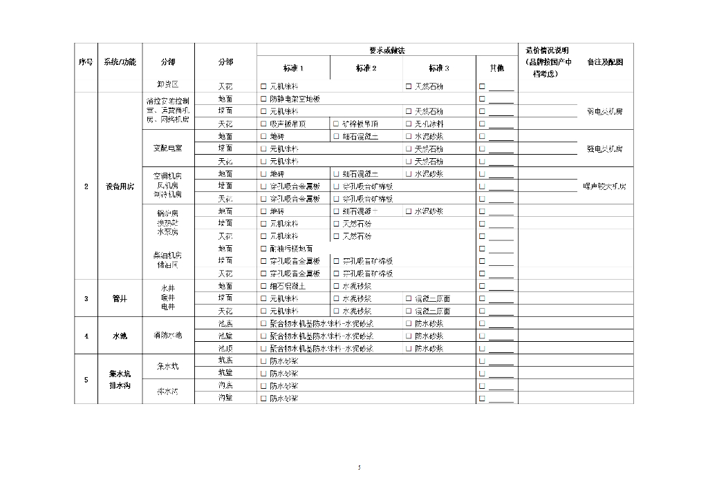 中建医院类EPC项目建造标准模板（2023年）_第9页
