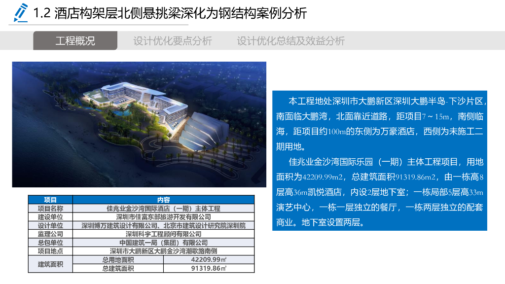 中建项目设计优化集锦（2020年，209页）_第8页