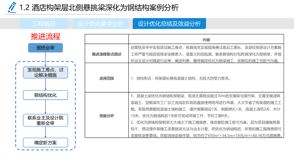 中建项目设计优化集锦（2020年，209页）_第10页
