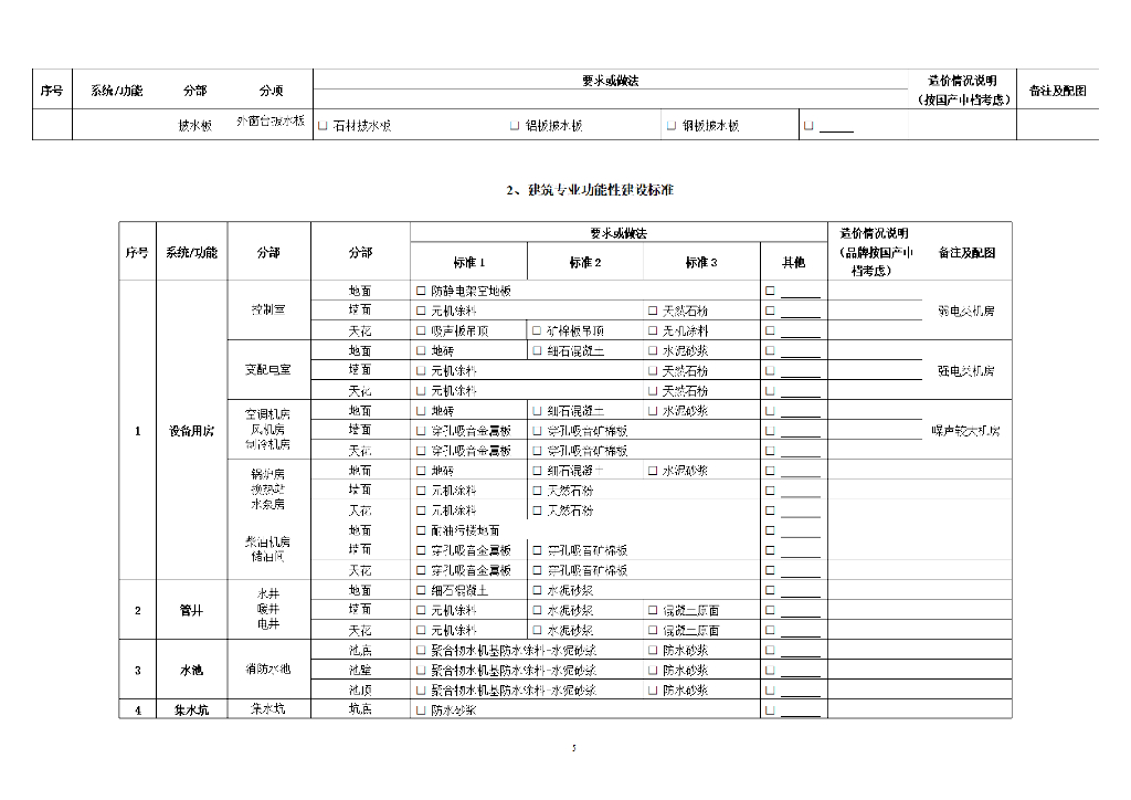 中建污水处理厂EPC项目建造标准模板2023年_第9页