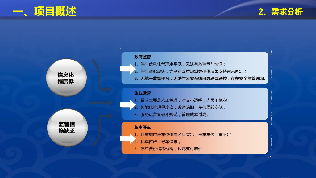 智慧停车解决方案_第4页
