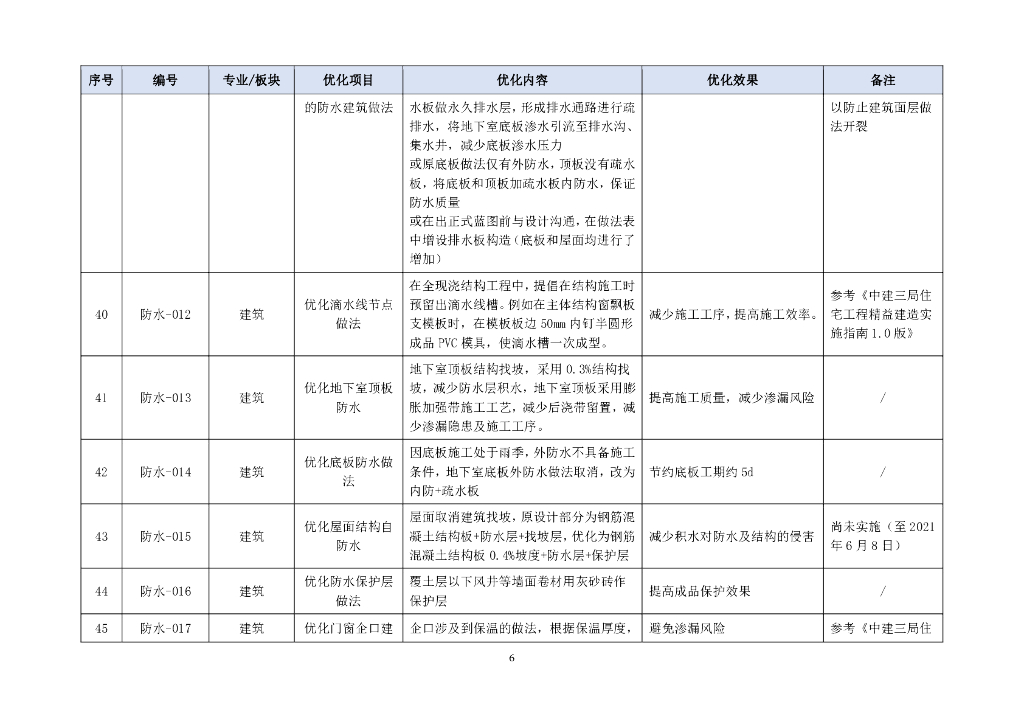 中建工程设计优化数据库收集与整理（2021年）_第9页
