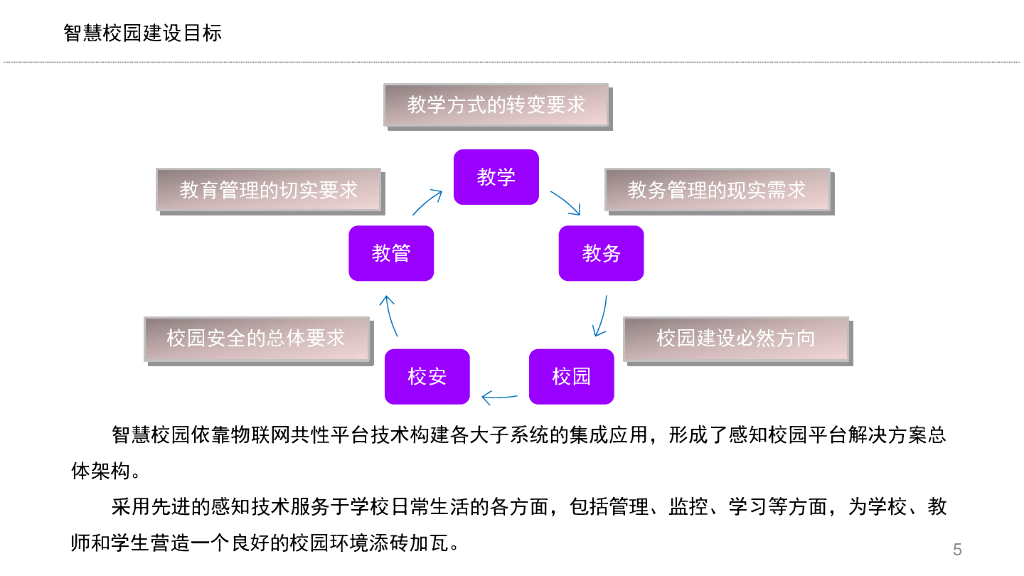 智慧校园规划设计方案_第5页
