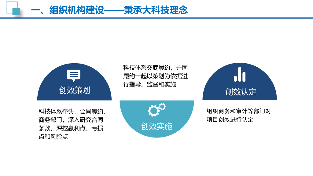 中建提升科技创效管理水平交流_第6页