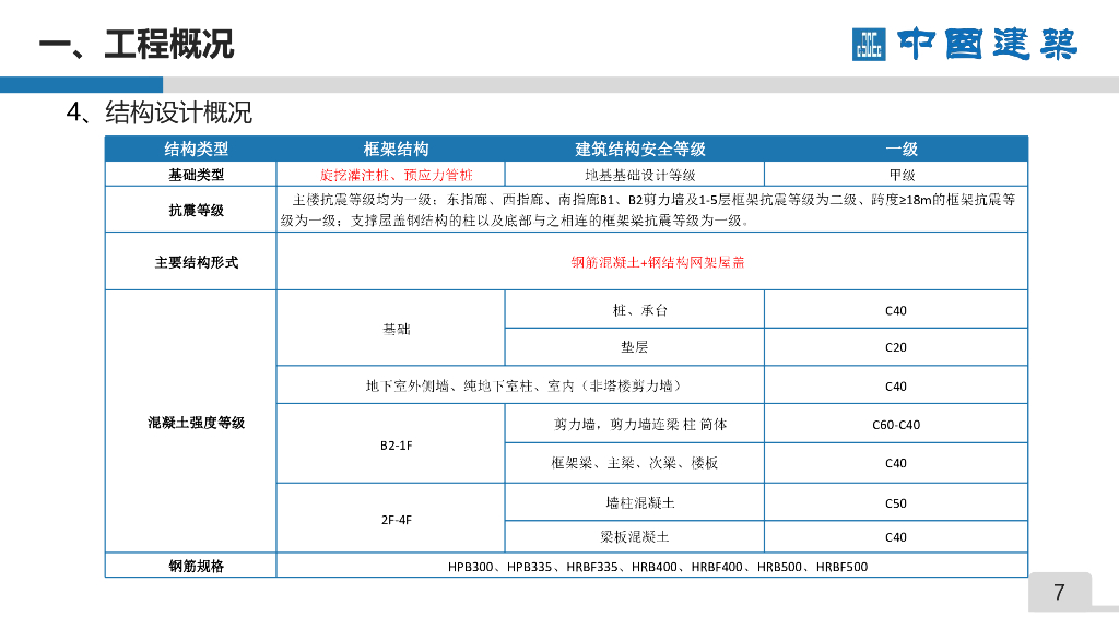 中建航站楼土建工程科技创效专题汇报2020年_第7页