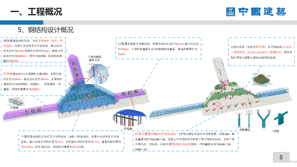 中建航站楼土建工程科技创效专题汇报2020年_第8页