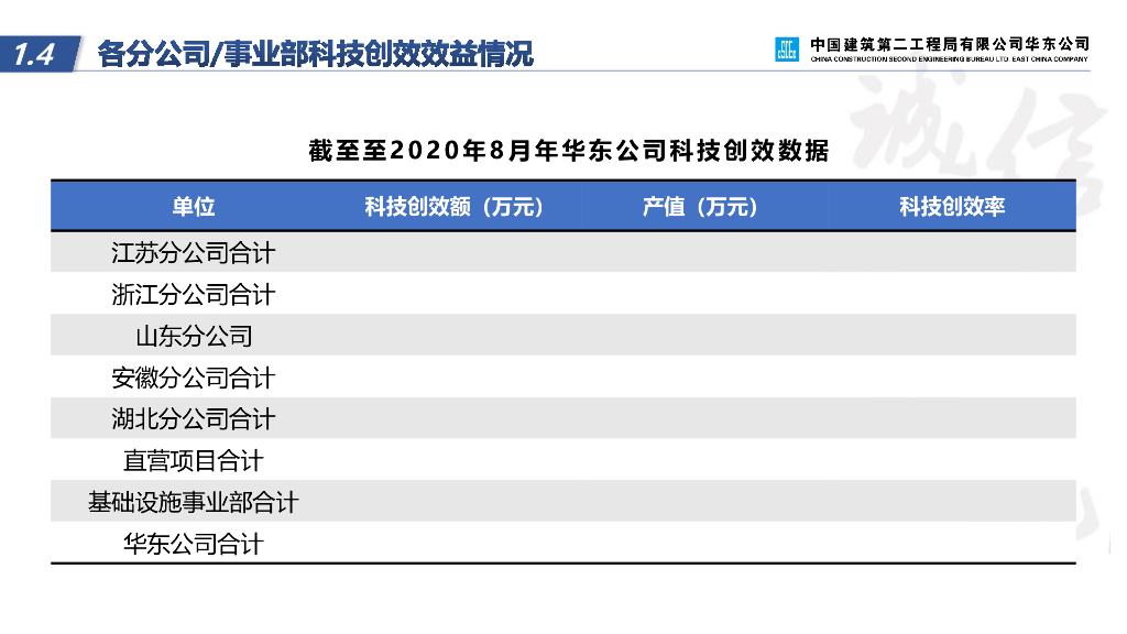 中建双优化在EPC项目科技创效中的实施_第8页