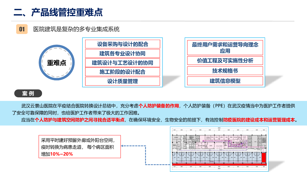 中建医疗建筑产品线精益建造解决方案_第6页