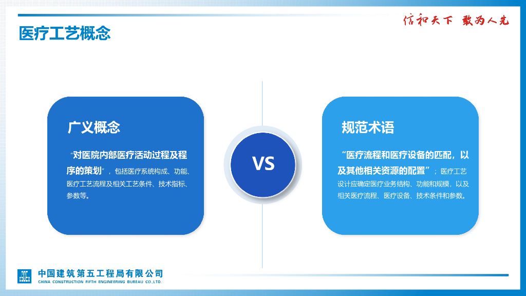 中建医疗工艺与其他专业的融合之路（71页）_第7页