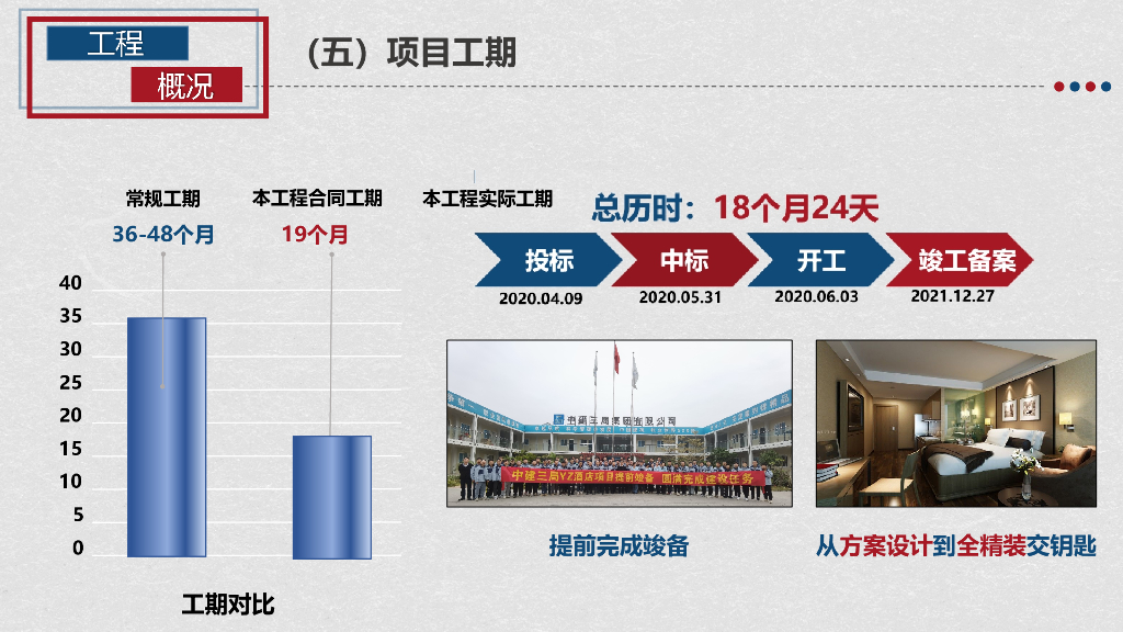 中建酒店群总承包管理和精益建造实践经验_第10页