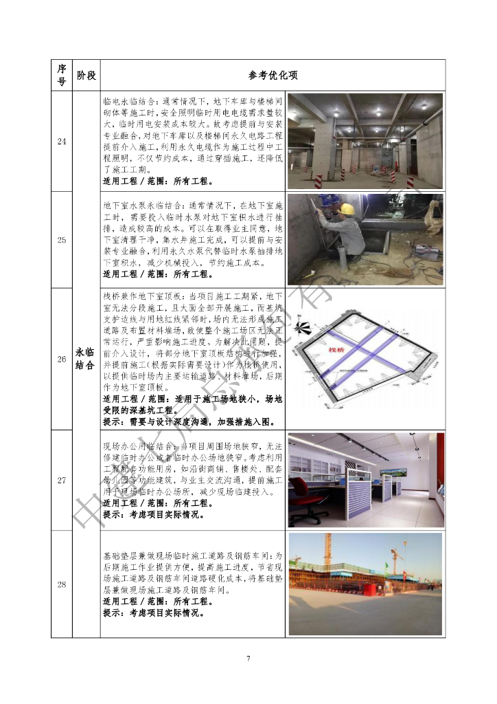 中建项目双优化识别点实施指引（2022年）_第8页