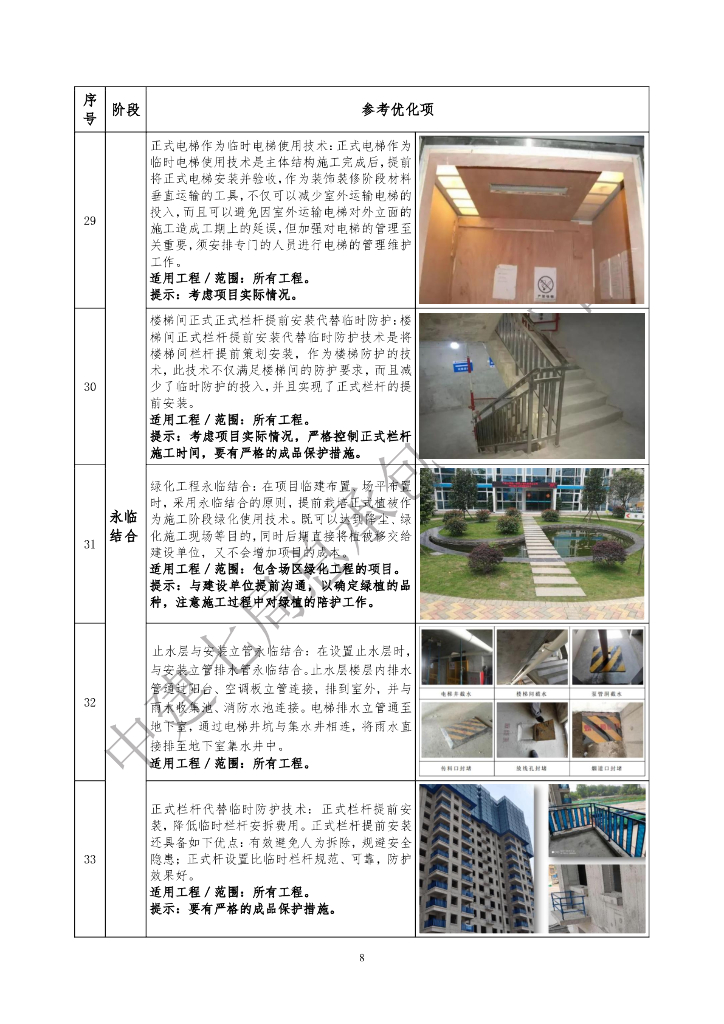 中建项目双优化识别点实施指引（2022年）_第9页