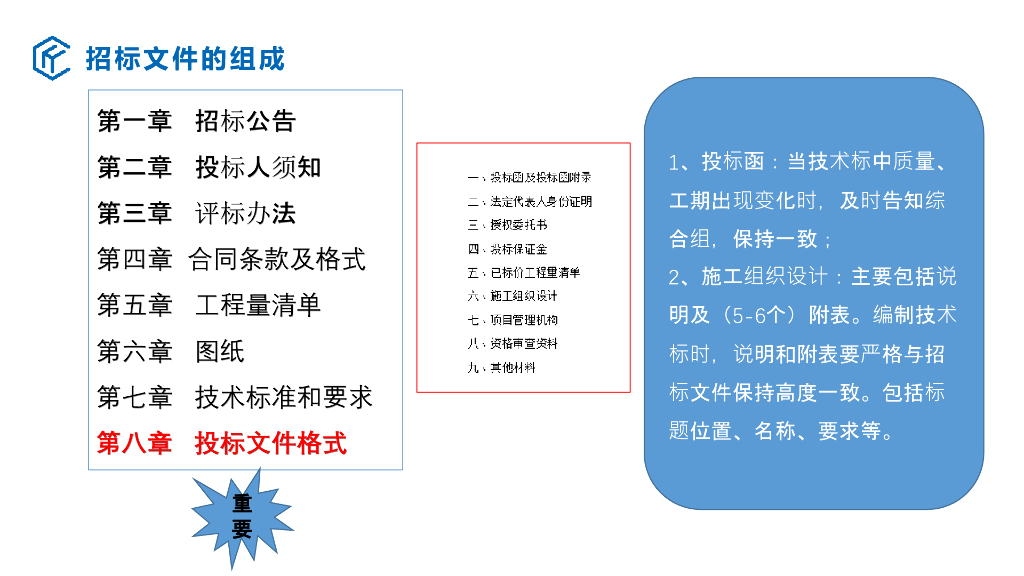 技术标编制要求及注意事项（67页）_第9页