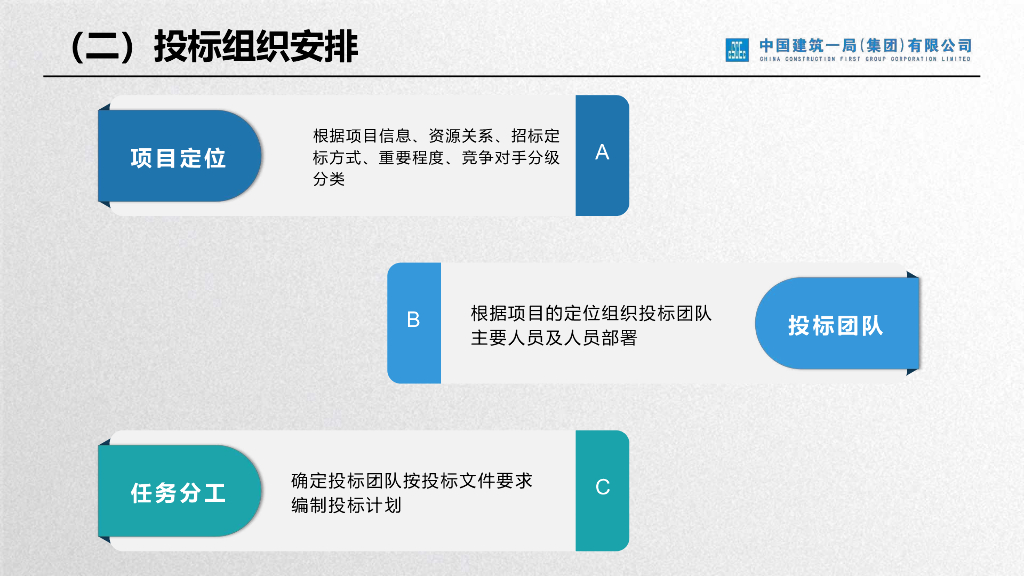 中建商务标管理要点_第7页