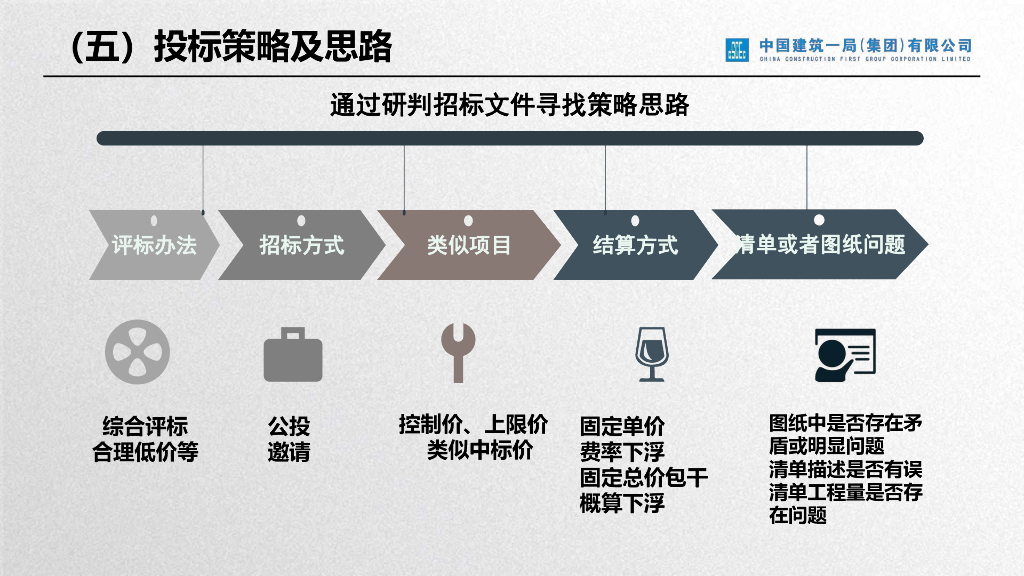 中建商务标管理要点_第10页