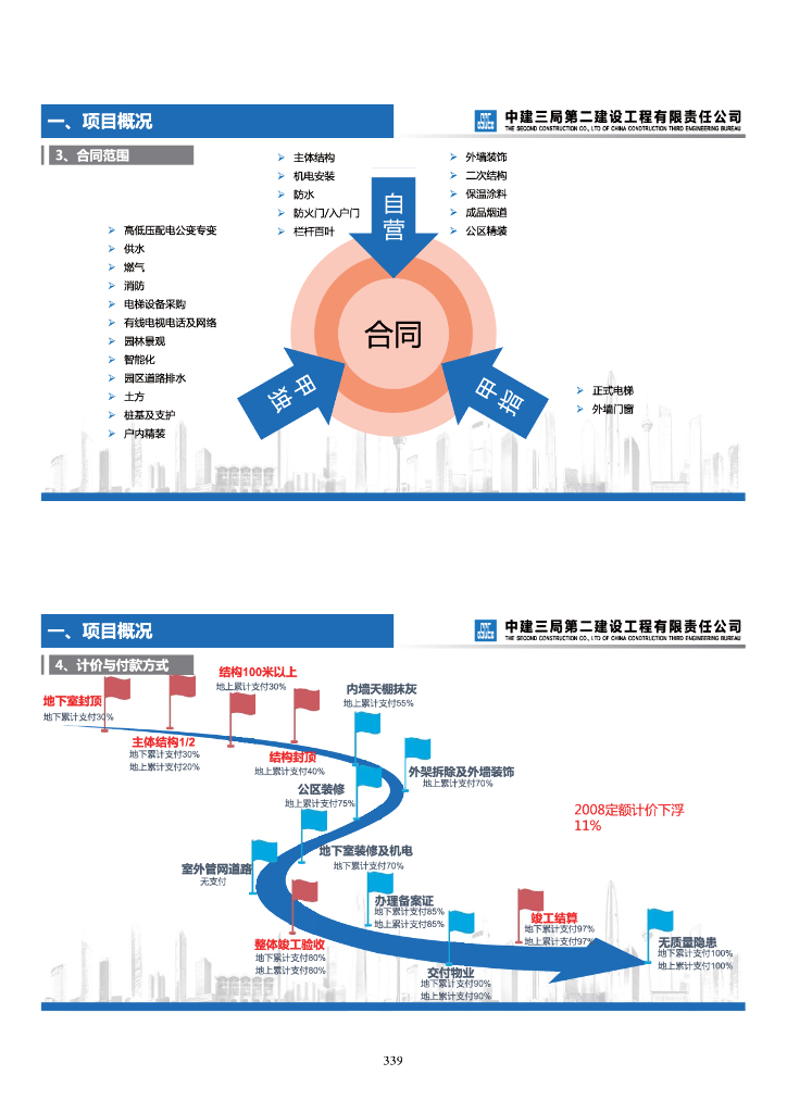 中建住宅项目精益建造路径的深层探索_第6页