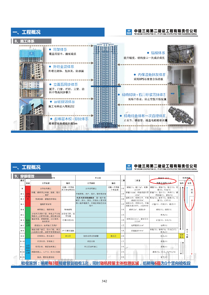 中建住宅项目精益建造路径的深层探索_第9页