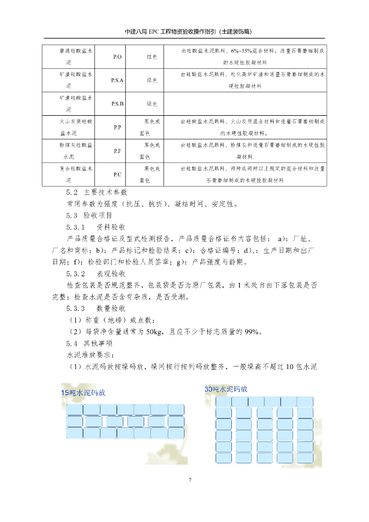 中建EPC工程物资验收操作指引（土建装饰篇）_第10页