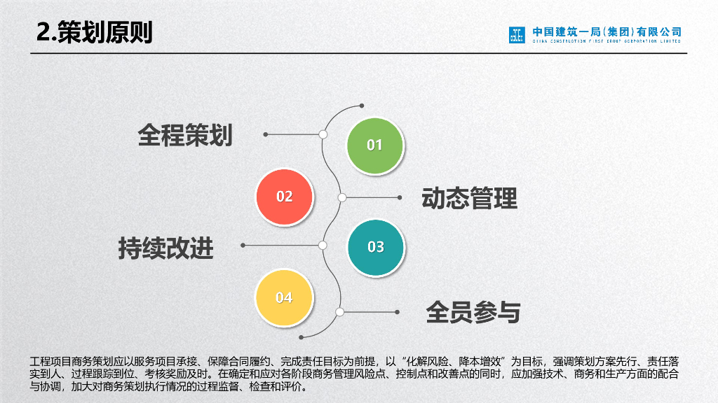 中建投标及合同管理规定要点_第8页