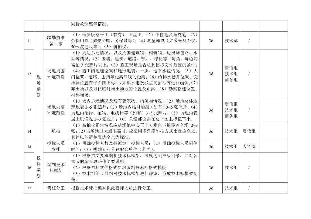 中建EPC项目技术投标指南（2020年）_第9页