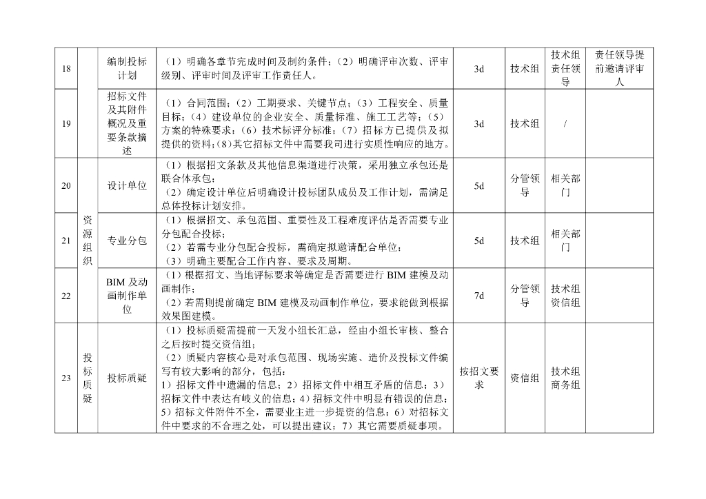 中建EPC项目技术投标指南（2020年）_第10页