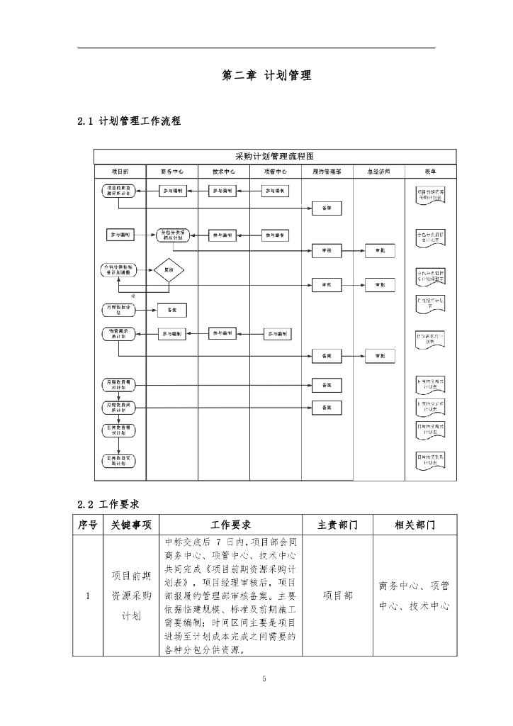 中建供应链标准化管理手册（2023年）_第6页