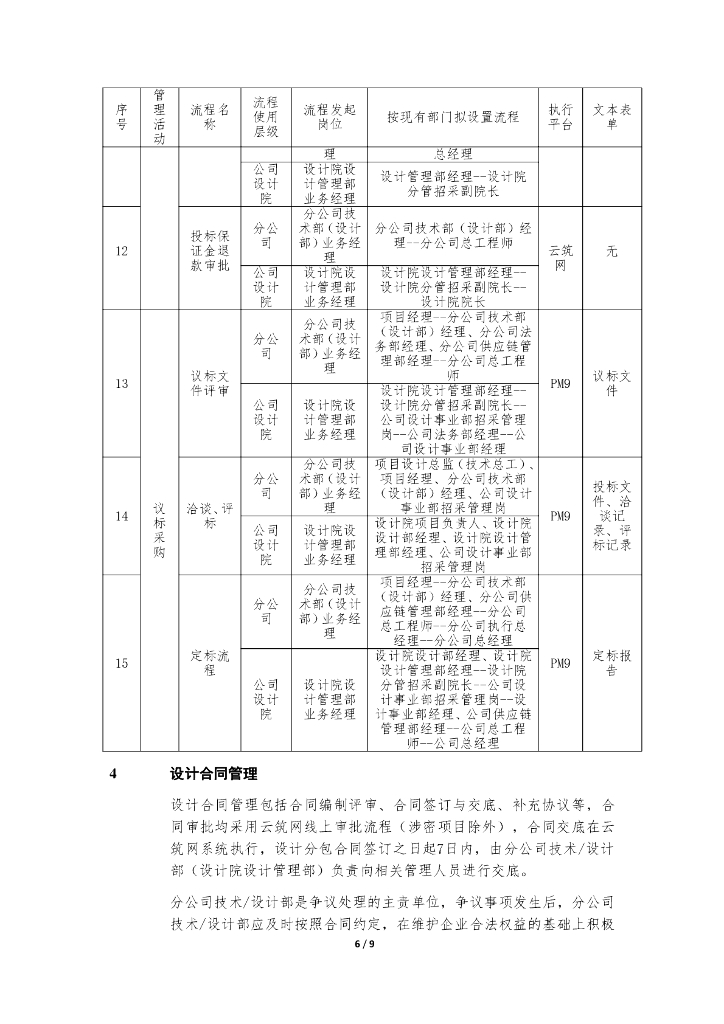 中建设计分包采购及设计合同管理手册_第6页