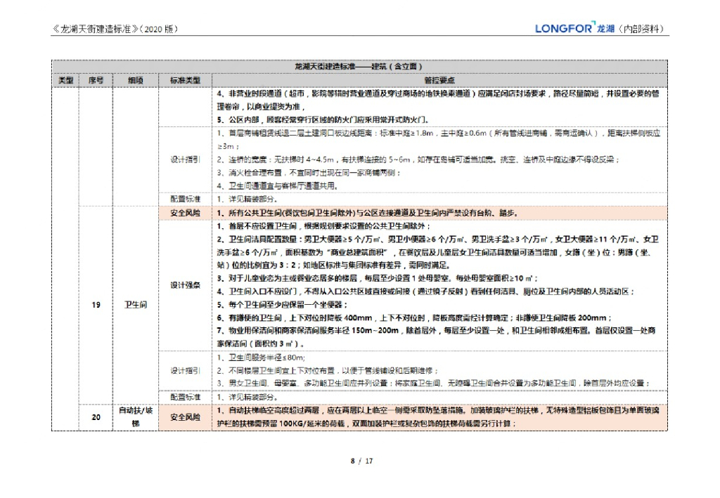 知名地产天街建造标准（含立面）_第8页