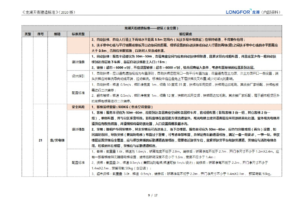 知名地产天街建造标准（含立面）_第9页