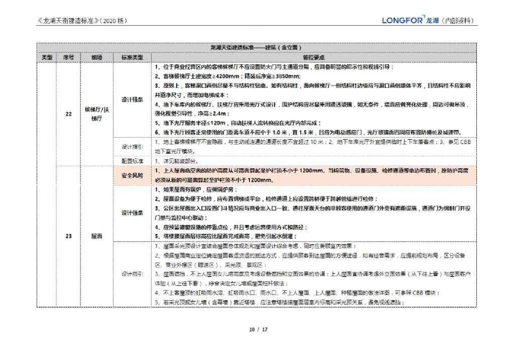 知名地产天街建造标准（含立面）_第10页