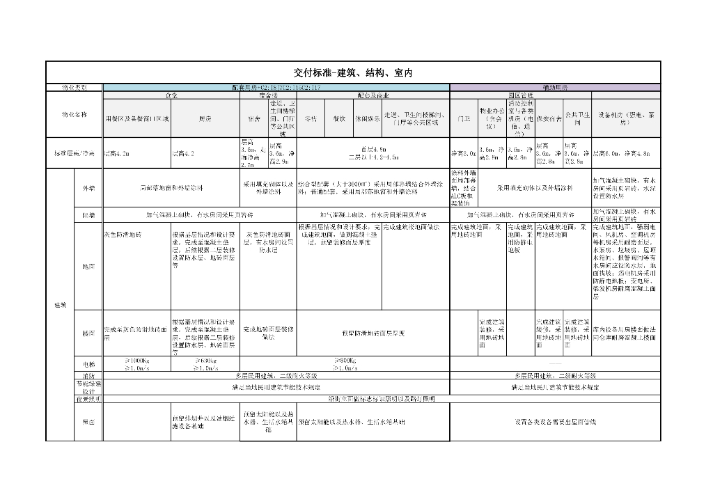 菜鸟物流园区交付标准（2018版）_第6页