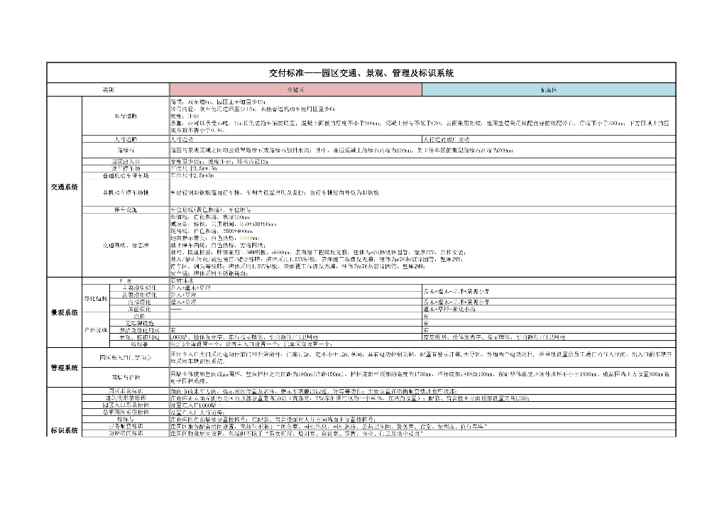 菜鸟物流园区交付标准（2018版）_第8页
