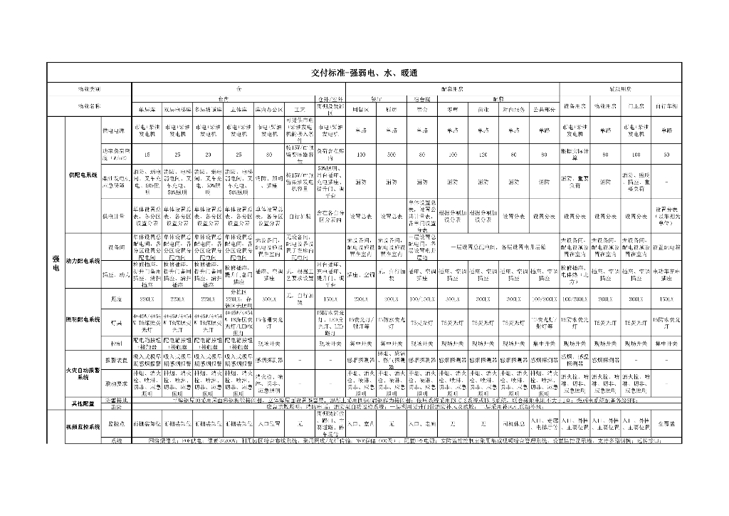 菜鸟物流园区交付标准（2018版）_第10页