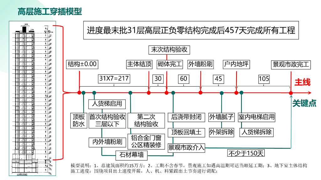 知名房企提质增效应用手册（2022年）_第6页