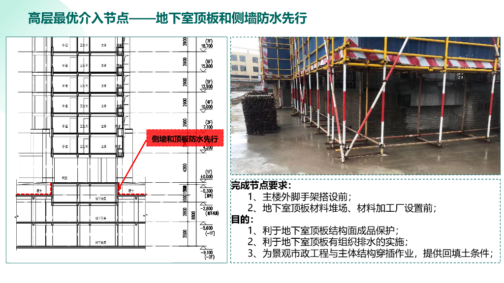 知名房企提质增效应用手册（2022年）_第7页