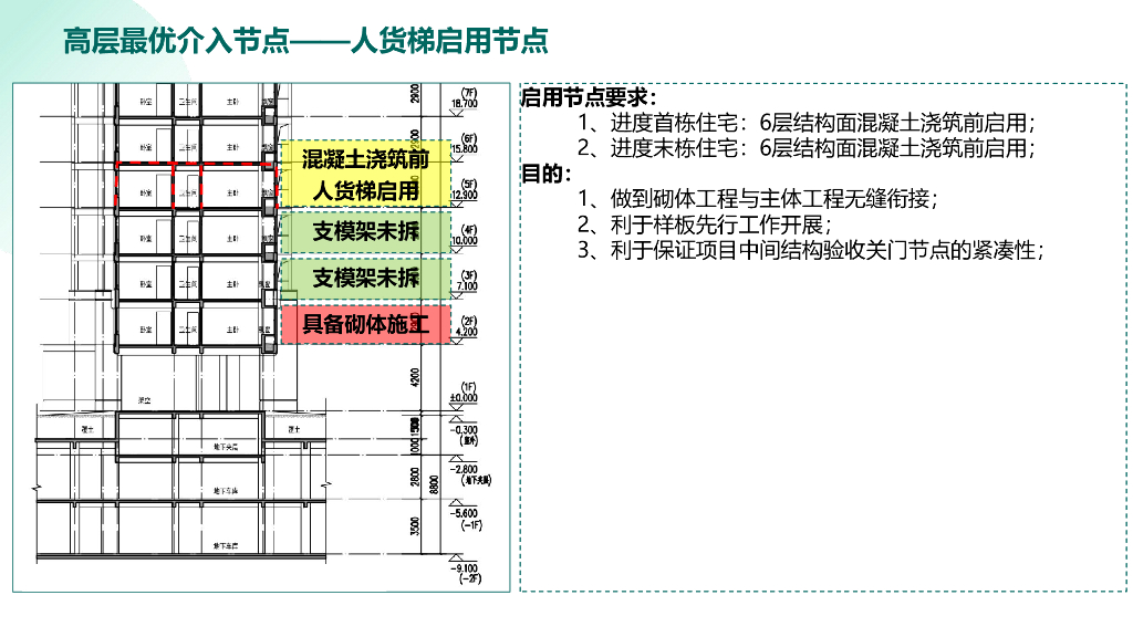 知名房企提质增效应用手册（2022年）_第8页