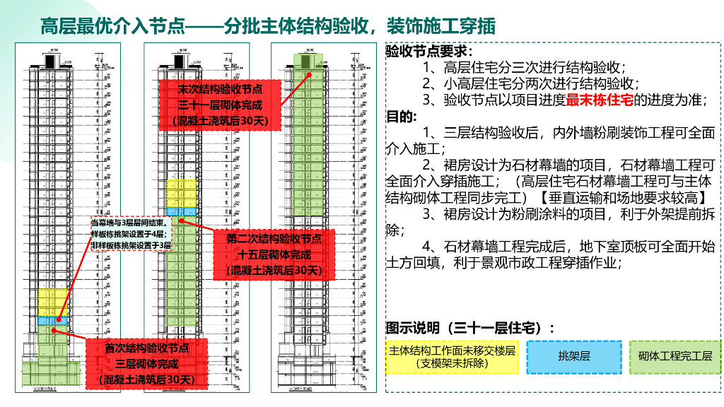 知名房企提质增效应用手册（2022年）_第9页