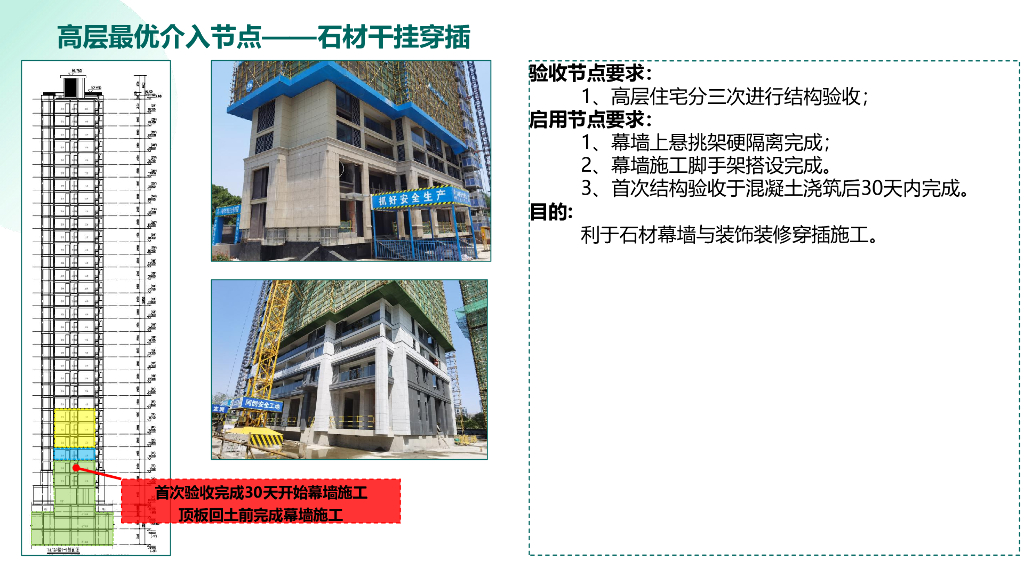 知名房企提质增效应用手册（2022年）_第10页
