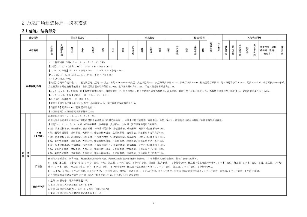 广场项目建造标准_第6页
