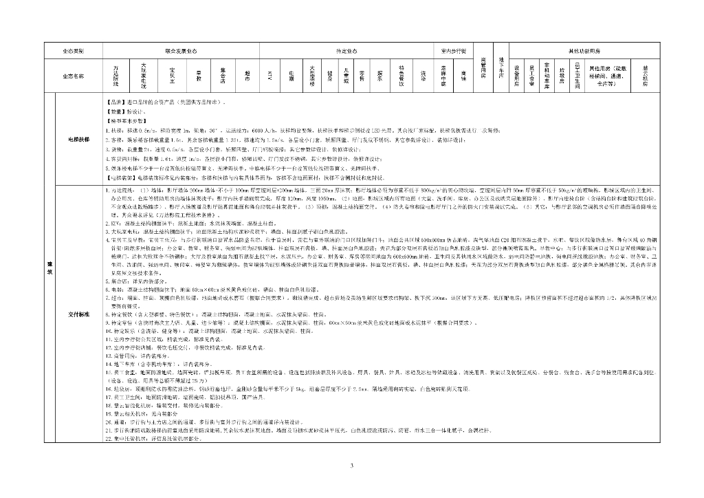 广场项目建造标准_第7页