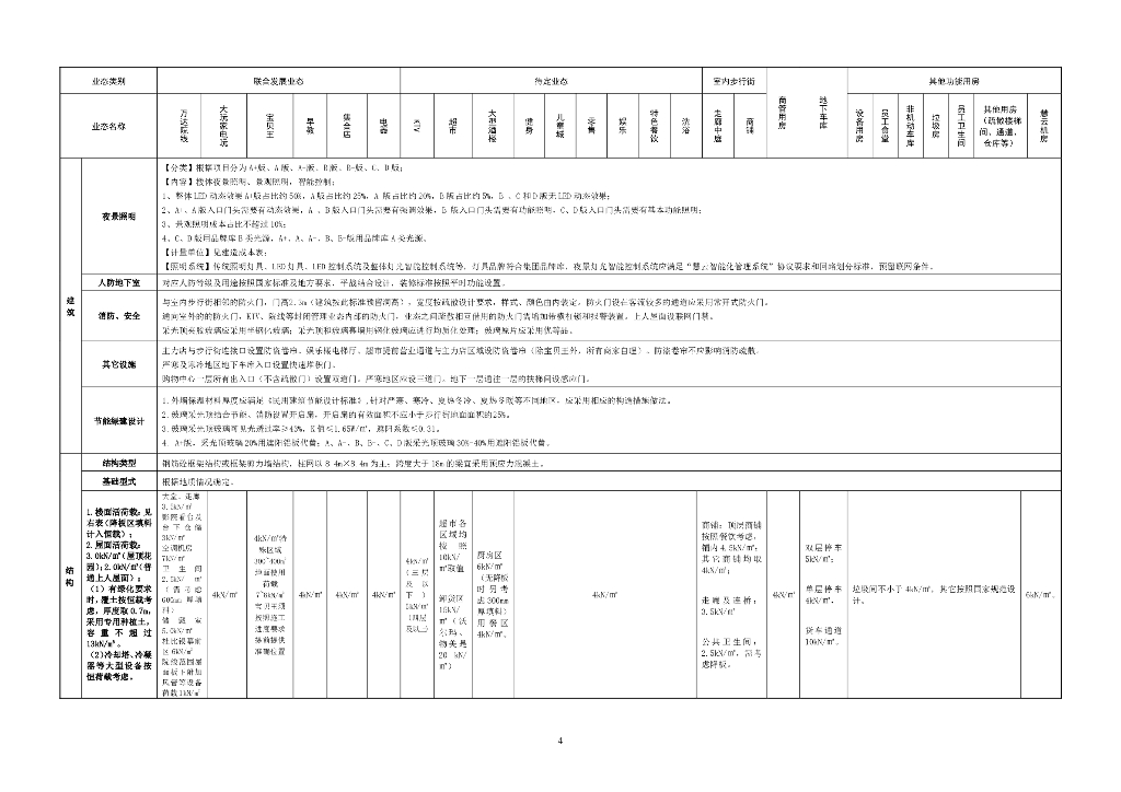 广场项目建造标准_第8页