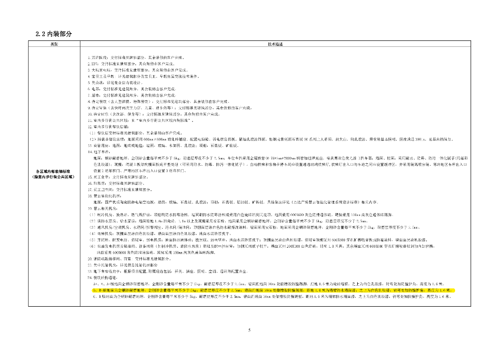 广场项目建造标准_第9页