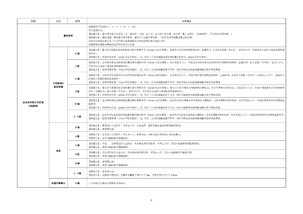广场项目建造标准_第10页